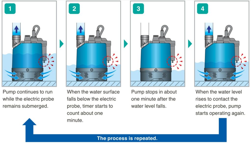 Single-phase Portable Pumps LB Series - siamtsurumi.com