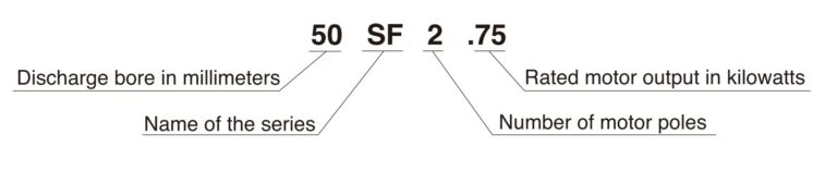 Model Number Designation SF