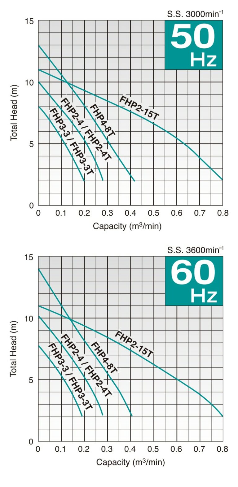 Performance Curves FHP