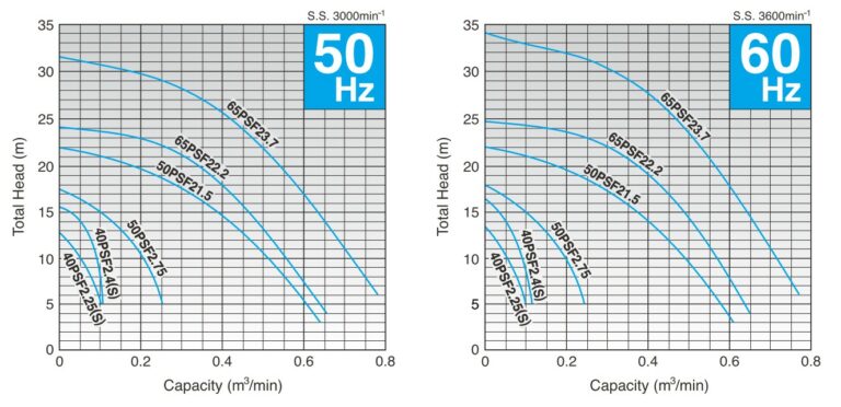 Performance Curves PSF