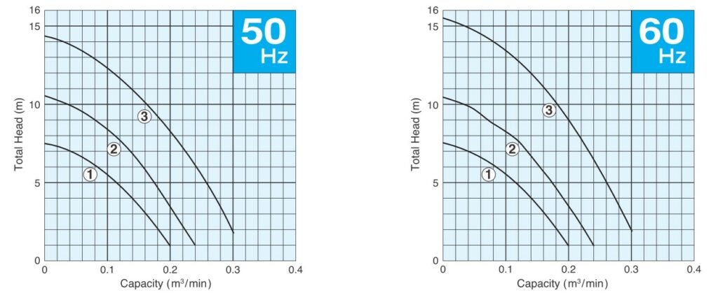 Performance Curves SQ2