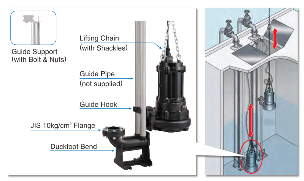 Guide Rail Fitting System