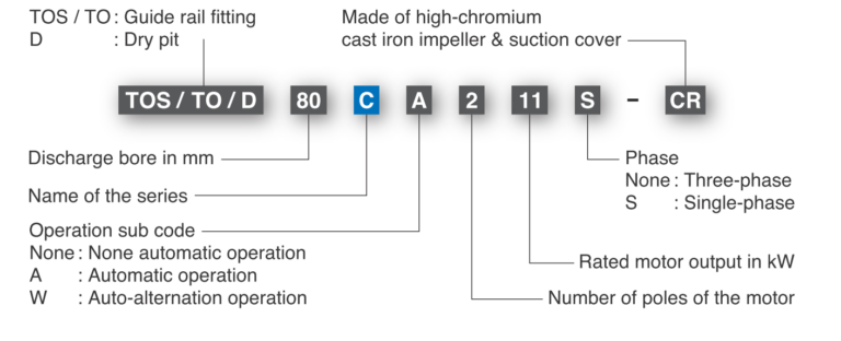 Model Number Designation C