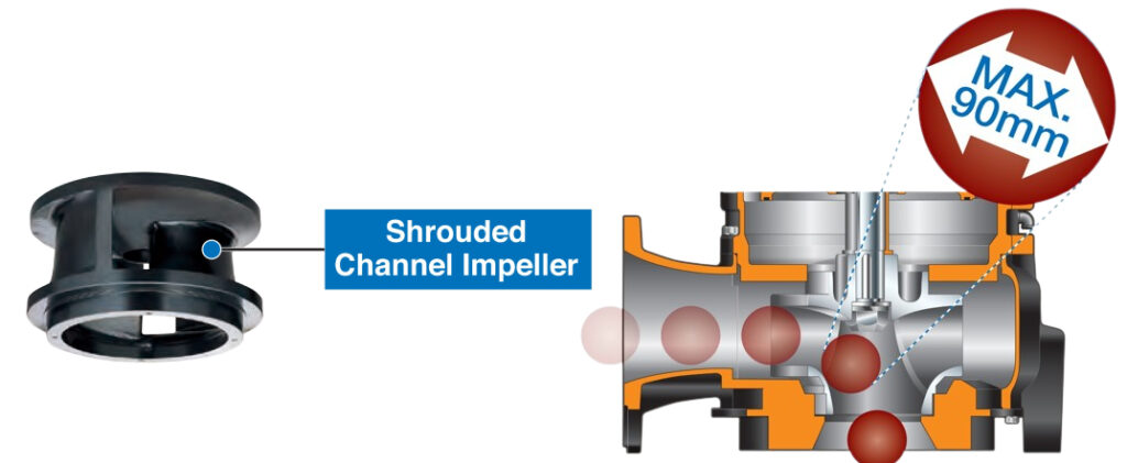 Shrouded Channel Impeller with Wide Passages to Prevent Clogging