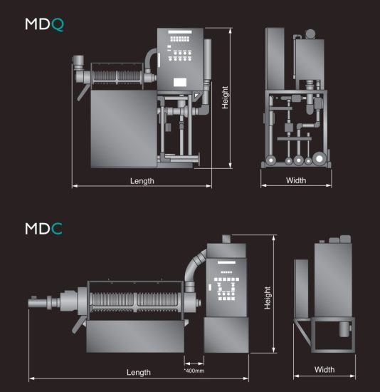 MDQ Dimensions